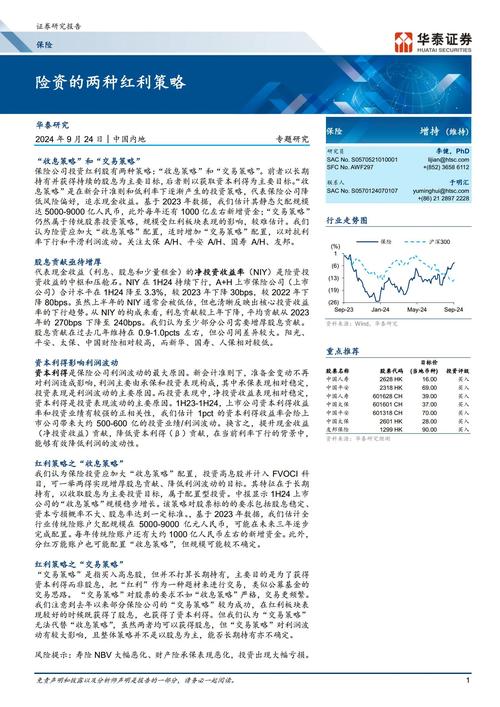险资入市明显提速,红利资产配置价值有望凸显,国企红利ETF(159515)涨0.09%
