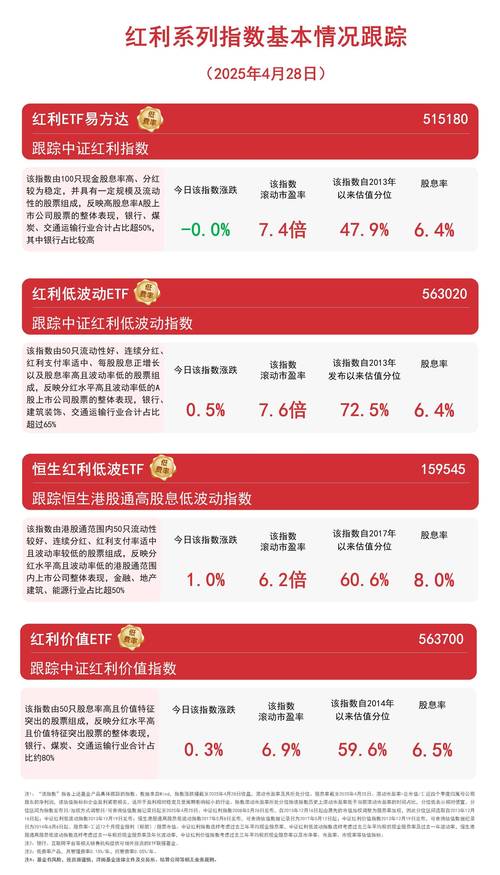 险资入市明显提速,红利资产配置价值有望凸显,国企红利ETF(159515)涨0.09%