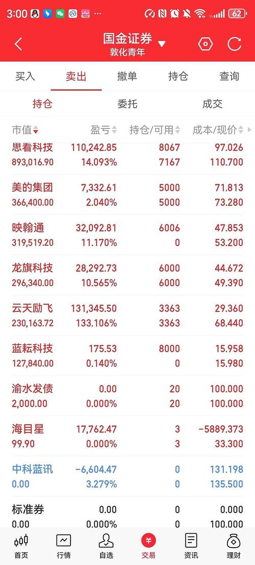 网达软件:8月4日高管冯达减持股份合计2万股