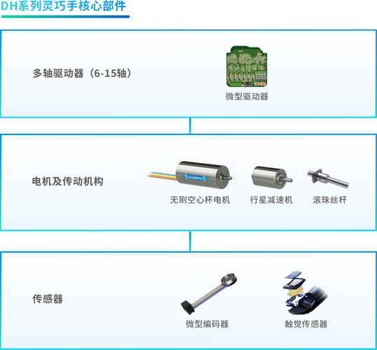 雷赛智能：20自由度灵巧手产品介绍已发布
