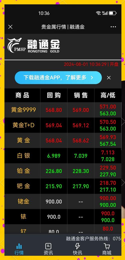 黄金ETF突破号角不断 年内涨出多只规模翻番基 总规模也翻倍 增配动力不止