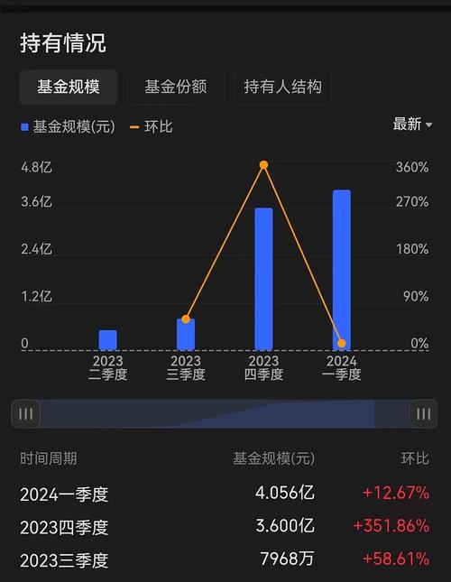 能防止你“亏太惨”!木头姐推出四只缓冲型ETF 会受市场欢迎吗?