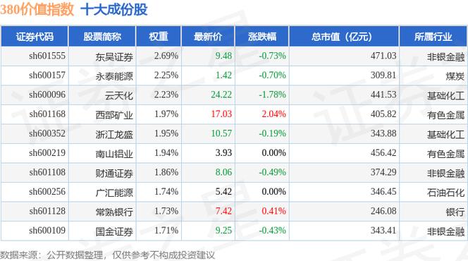 豫光金铅（600531）8月5日主力资金净卖出1054.95万元