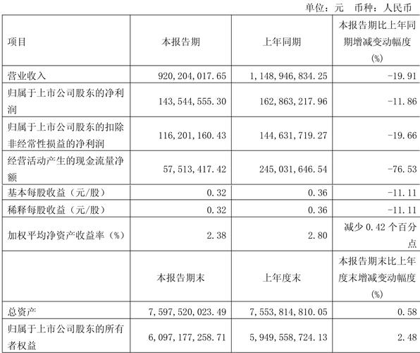 辰欣药业最新公告:股东韩延振拟减持不超过3%公司股份