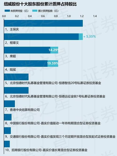 纽威股份(603699)8月5日主力资金净卖出2088.23万元