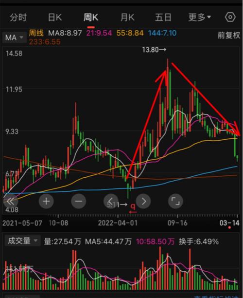 蓝黛科技（002765）8月5日主力资金净买入3695.19万元