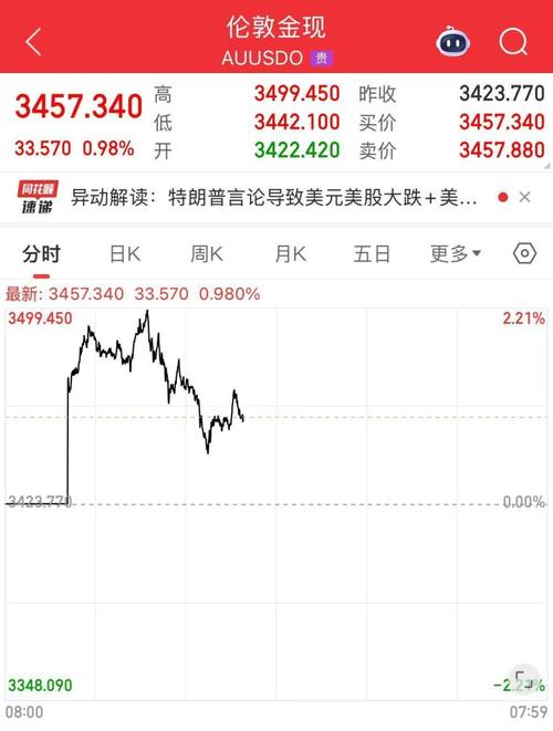 铁建重工（688425）8月5日主力资金净卖出1.61亿元