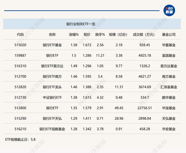 银行板块近期活跃度持续提升,兴业上证180ETF(530680)涨0.20%