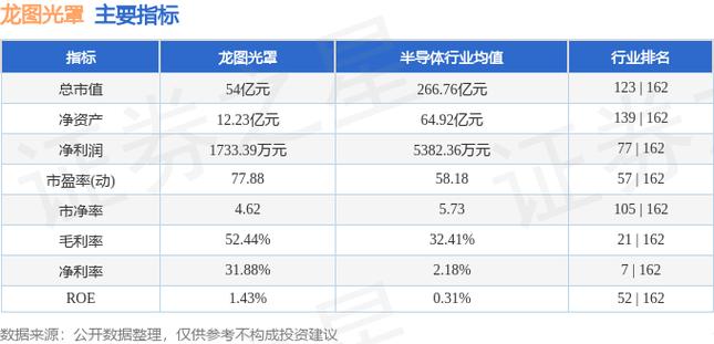 龙图光罩（688721）830.45万股限售股将于8月6日解禁，占总股本6.22%