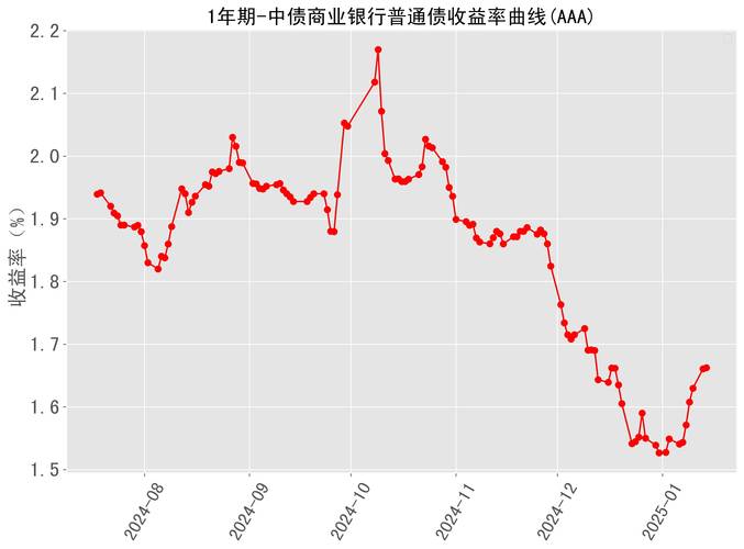 票据利率大幅下行，债券市场早盘呈现修复走势，30年国债ETF（511090）涨0.52%