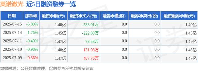 英诺激光（301021）8月5日主力资金净卖出1917.34万元