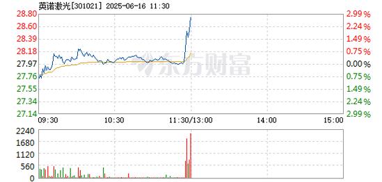 英诺激光（301021）8月5日主力资金净卖出1917.34万元