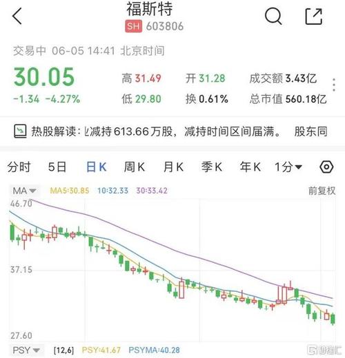 福斯特最新公告:同德实业拟减持不超过1.25%公司股份