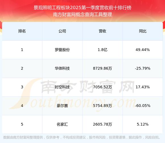 罗曼股份最新公告：拟收购武桐高新39%股权 标的公司从事AIDC算力服务器与集群综合解决方案服务业务