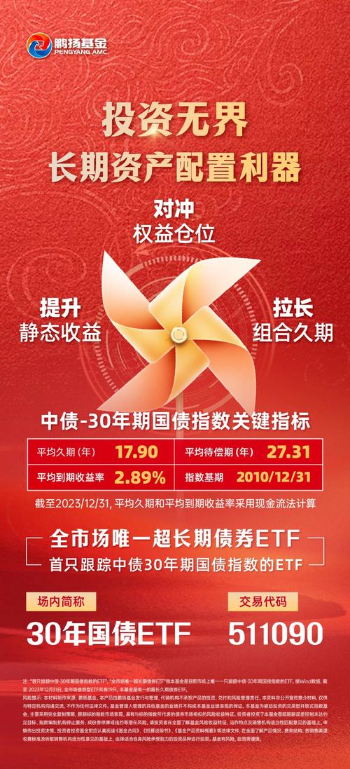 规模突破200亿元，30年国债ETF（511090）迎来新里程碑