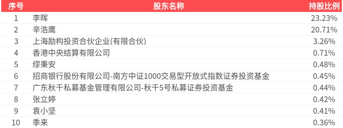 风语筑(603466)8月5日主力资金净卖出724.24万元