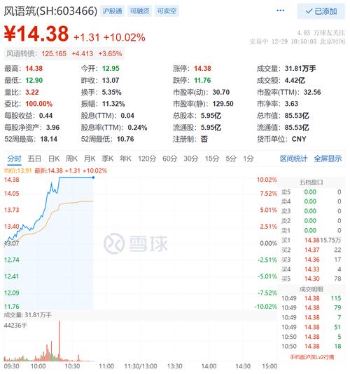 风语筑(603466)8月5日主力资金净卖出724.24万元