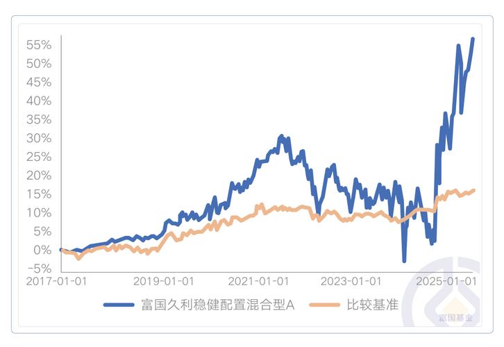 首批公募基金二季报披露 债基规模最多飙升近九倍 货基规模同样涨到创新高