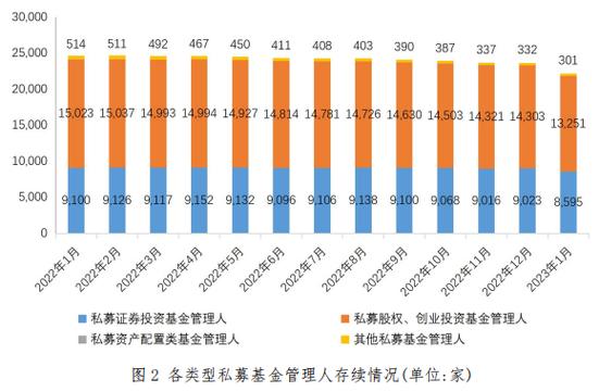 私募资管6月产品备案环比回升 设立规模连降4个月 12.09万亿存量规模环比微减