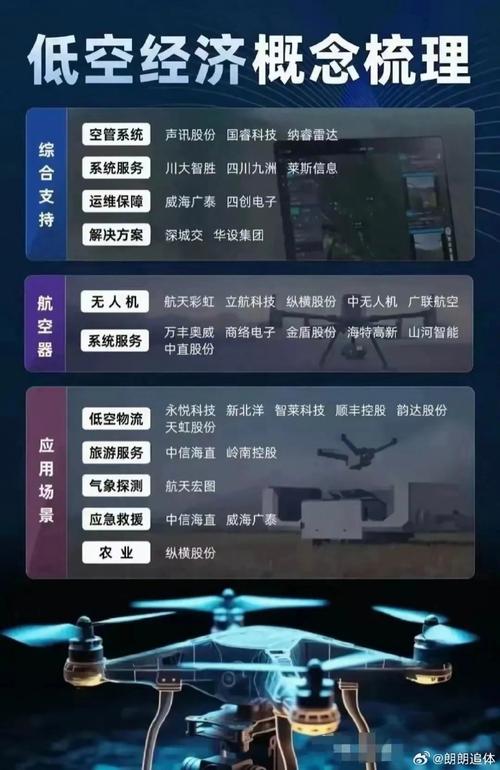 通用航空万亿蓝海 华夏基金打造“硬科技”新抓手