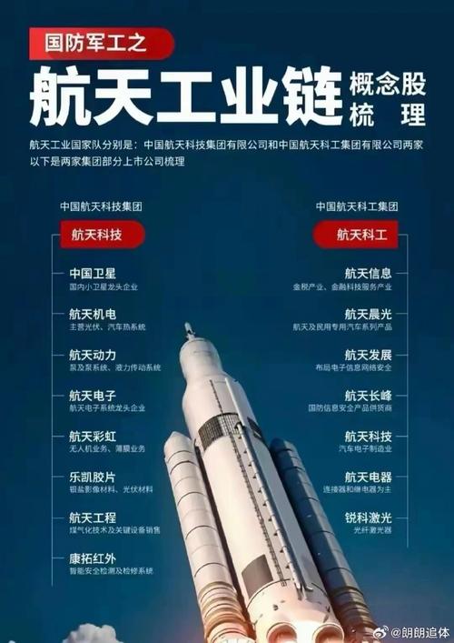 通用航空万亿蓝海 华夏基金打造“硬科技”新抓手