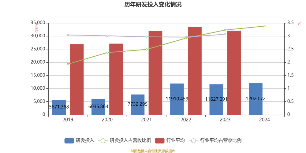 雄韬股份：截至2025年7月31日公司股东人数为46,782户