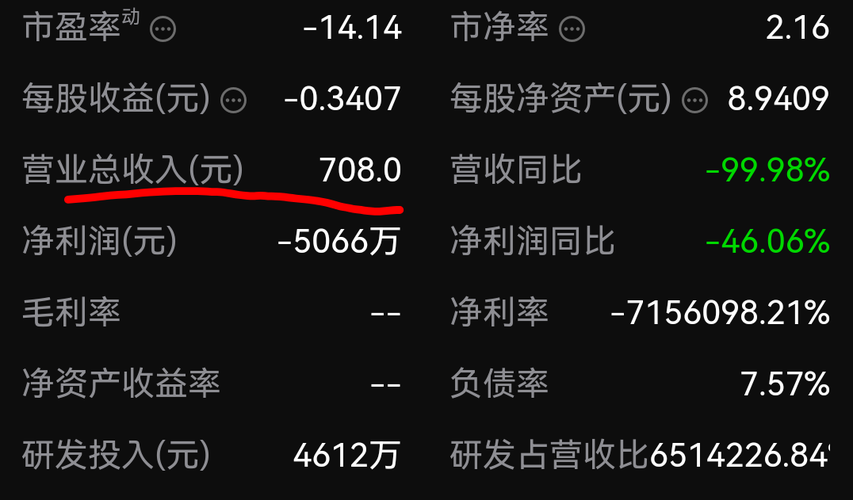首药控股(688197)8月5日主力资金净买入1901.33万元