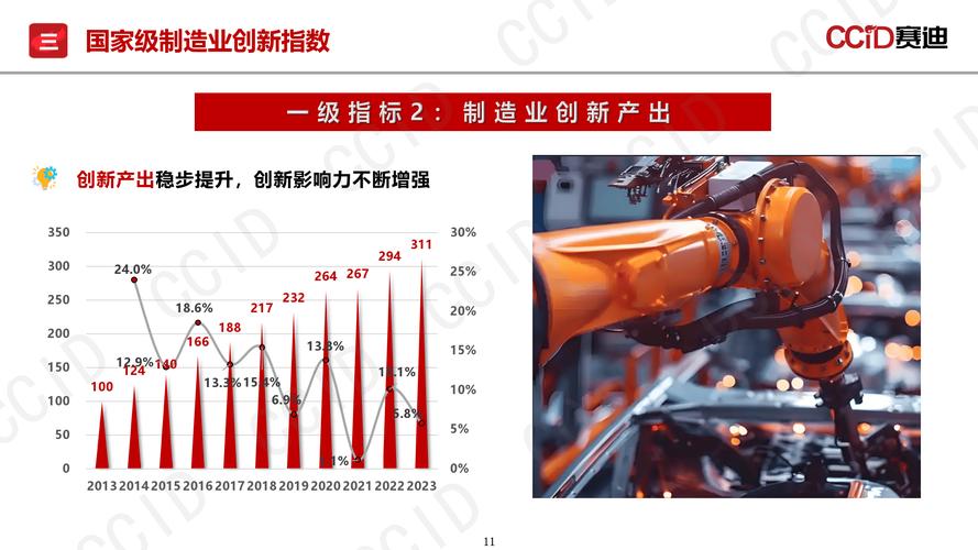 高技术制造业增速亮眼 QFII提前布局硬科技公司