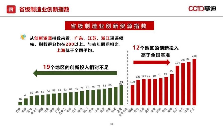 高技术制造业增速亮眼 QFII提前布局硬科技公司