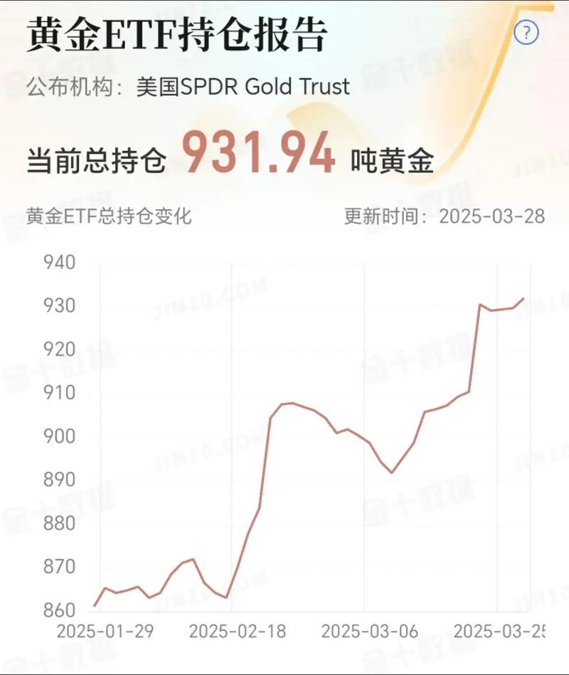 黄金价格迭创新高 公募基金认为黄金作为避险资产中长期仍具备配置价值