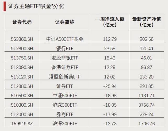 4.3万亿ETF创新高 谁主大局?最新排名出炉