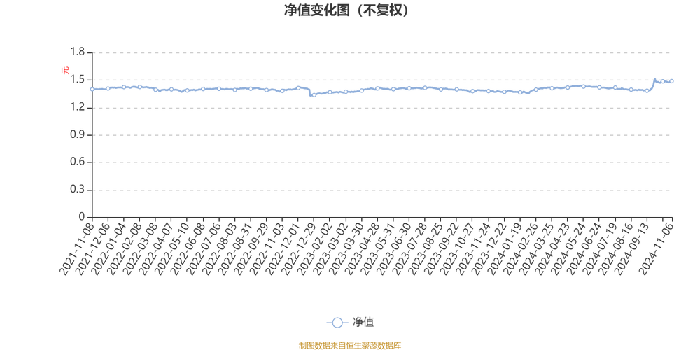 4月2日基金净值：东方红产业升级混合最新净值3.53，跌0.2%