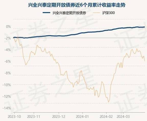 4月2日基金净值：中银中高等级债券A最新净值1.1118，涨0.12%