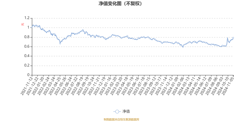 4月2日基金净值：兴业3个月定开债券最新净值1.0309，涨0.06%