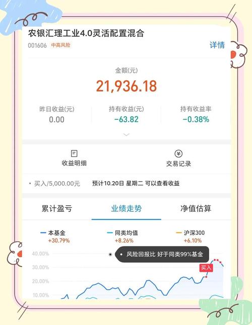 4月2日基金净值：农银工业4.0混合最新净值3.5636，涨0.02%