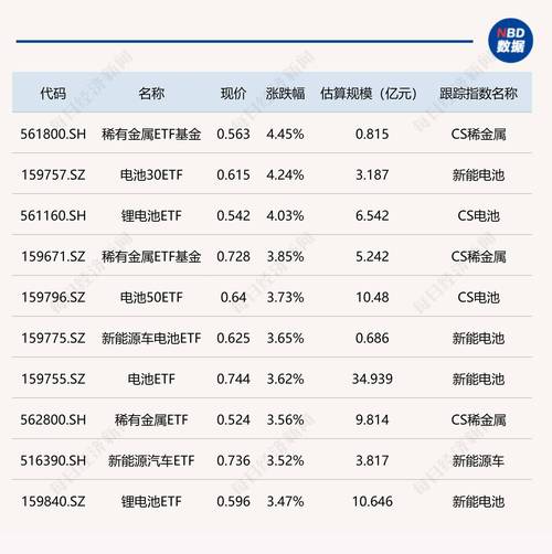 4月2日基金净值：农银工业4.0混合最新净值3.5636，涨0.02%