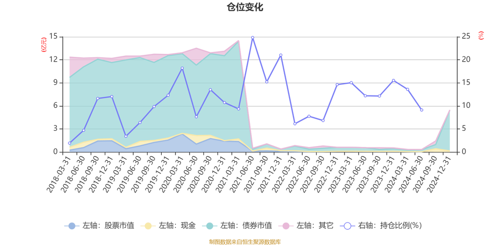 4月2日基金净值:华安科技动力混合A最新净值5.41,涨0.28%