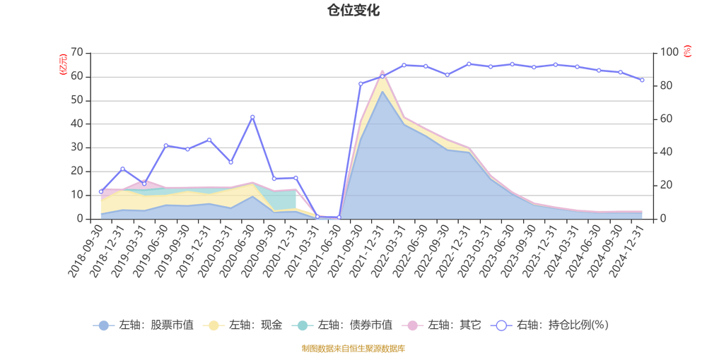 4月2日基金净值:华安科技动力混合A最新净值5.41,涨0.28%